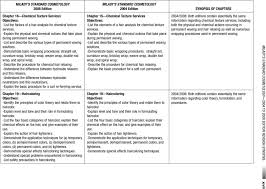 Learn vocabulary, terms, and more with flashcards, games, and other study tools. Milady S Standard Cosmetology 2004 To 2008 Edition Revision Synopsis Pdf Free Download