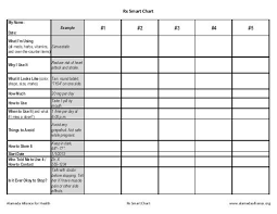 rx smart chart alameda alliance for health