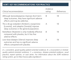Insomnia Pharmacologic Therapy American Family Physician
