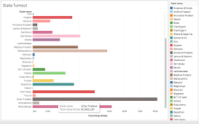 5 Visualizations On Lok Sabha Elections 2019 That Summed Up The Election Frenzy