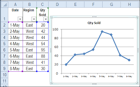 Show Data From Hidden Rows In Excel Chart Contextures Blog
