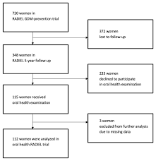 Dentistry Journal Free Full Text Oral Health In Women