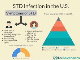This points to just how important it is to get tested regularly, especially when you have a new sexual partner or have multiple sexual partners. Planned Parenthood Std Testing Cost Vs Other Health Providers