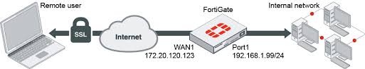 Cookbook Fortigate Fortios 6 2 0 Fortinet Documentation Library