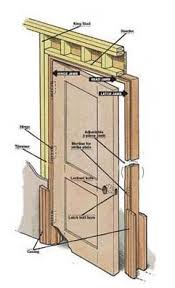 How To Install A Prehung Door Prehung Doors Door Installation Home Repairs