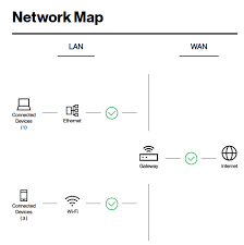 3.l the antennas in any direction for best fit. Lte Home Router Firmware Update Appears To Cause D Page 10 Verizon Community