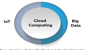If data is the new oil, cloud computing is the digital derrick and terabyte tanker that collects, stores and disperses valuable big data information across the globe. Big Data Cloud And Iot An Assimilation Semantic Scholar