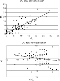 Figure 5 From Dos And Donts Of Control Charting Part I