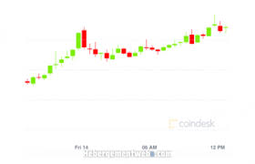 Cel had an initial coin offering in may 2018. Bungkus Pasar Ini Adalah Siang Hari Doge Kerana Memecah Naik 47 Ether Dan Bitcoin Semakin Meningkat