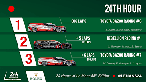 Total est désormais partenaire des trois grandes classiques européennes d'endurance. 24 Heures Du Mans Revivez La Course Heure Par Heure 24h Du Mans Endurance Auto Moto