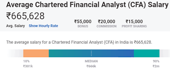 Financial analyst(s) in canada are likely to observe a salary increase of approximately 13% every 15 months. 14 Best Career Options After B Com What To Do After B Com 2021 Upgrad Blog