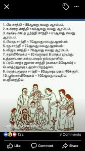 Pin By Saraswathi Gopinath On Life Devotional Quotes Spiritual Quotes Language Quotes