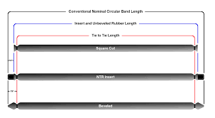 Speargun Band Length Defined