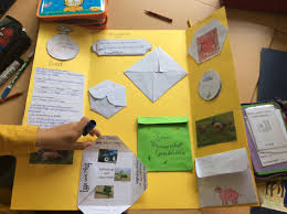 Lapbook vorlagen zum ausdrucken inspiration quittungsblock vorlage. Lapbook Arisgrundschulblog