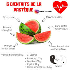 6 Bienfaits De La Pasteque Aliments Bons Pour La Sante Comment Maigrir Vite Pour Maigrir