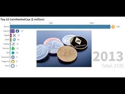Buy, sell, and spend crypto on the world's most trusted crypto exchange. The Change Of Top 10 Rank By Coinmarketcap Youtube