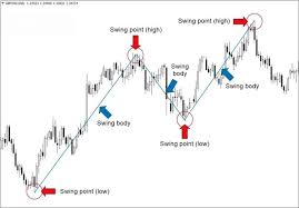 Trading strategies help you organize those techniques into a coherent framework that you can follow. Trading Strategy Pins For Currency Binary Options Day Company Stock Tips Forex Strategies 101 Marke Trading Strategy Swing Trading Trading Quotes