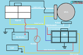 We did not find results for: 7 Jalur Kelistrikan Yamaha Mio Beserta Penjelasannya Duniamasa
