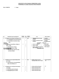 Semoga bisa menjadi bahan referensi dalam mempersiapkan peserta didik untuk mengikuti ujian sekolah mata. Kisi Kisi Soal Pai Kelas 1 Semester 1 Tp 2017 2018
