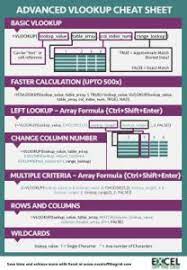 Advanced Vlookup Cheat Sheet Excel Off The Grid Excel Shortcuts Excel Tutorials Microsoft Excel Tutorial