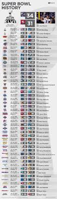 Super Bowl History Nfl Super Bowl History Super Bowl Super Bowl Champ