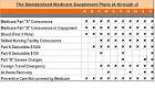 Medicare Supplement Insurance Plans - Blue Shield of California