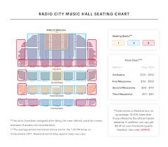 Rigorous Radio City Music Hall Seating Chart Virtual Tour 2019