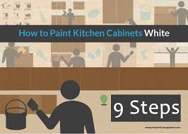 how to paint kitchen cabinets white