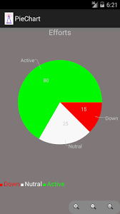 All Android Projects How To Create Pie Chart Using