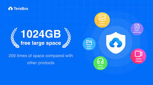 How Much Space Is 1 Terabyte Storage?