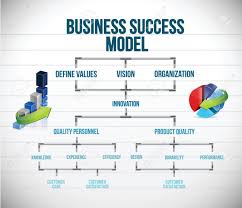 Business Success Model Chart And Graphs Illustration Design