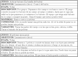 Niños jugando un juego predeportivo. Juegos De Educacion Fisica Adaptados A La Ensenanza Del Futbol Sala
