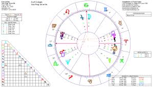 kurt cobain astrology birth chart and death progressions