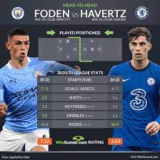 May 30, 2021 · extended: Man City Vs Chelsea Premier League Team News And Prediction