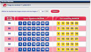 Au dernier tirage, personne n'a mis? Fdj Resultats Et Gains Savez Vous Vraiment Pourquoi Vous Jouez A La Loterie