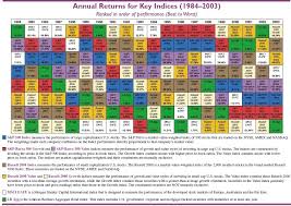 Investment Return Table