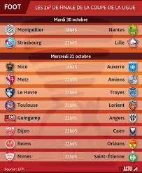 Retrouvez les résultats des 16eme de finale de la coupe de la ligue. Coupe De La Ligue Strasbourg Veut Couper Le Bel Elan De Lille
