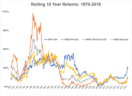 Major regions page 4 / july 14, 2021 / msci. The Long Term In International Stocks