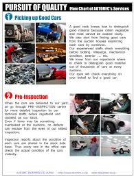 God is good motors is highly reputed and has won various awards over the years. Pursuit Of Quality Autorec Enterprise Ltd Japanese Vehicles To The World