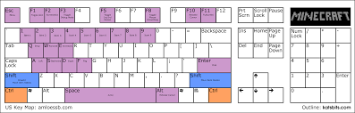 Move / strafe (wasd keys) · right shoulder: Index Of Images
