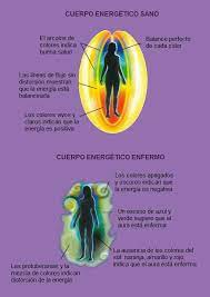 El Cuerpo Energetico Pranic Healing Energia Espiritual Equilibrio Del Chakra Meditacion Chacra