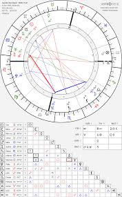 Birth chart of Sandra Bernhard