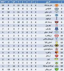 7, توتنهام, 14, 8, 1 . Ø¬Ø¯ÙˆÙ„ ØªØ±ØªÙŠØ¨ Ø§Ù„Ø¯ÙˆØ±ÙŠ Ø§Ù„Ø¥Ù†Ø¬Ù„ÙŠØ²ÙŠ Ù‚Ø¨Ù„ Ù…Ø¨Ø§Ø±Ø§Ø© Ù„ÙŠØ¯Ø² ÙˆÙ„ÙŠÙØ±Ø¨ÙˆÙ„