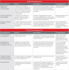 We did not find results for: Cyber Liability Insurance Basics Cannabis Insurance Associates