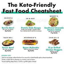Keto Mentor On Instagram If You D Like To Pick Up A Complete Step By Step Keto Guide Tap The Link In The Bi Keto Fast Food Keto Friendly Fast Food Keto