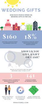 What To Spend On A Wedding Gift Wedding Gifts Wedding Cash Gift Gifts