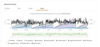 Anyone Else Getting Really Low Hash Rates Today Nicehash