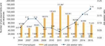This issue has been a secondly, another problem of unemployment is malaysia graduates demand too much on salary at the unreasonable. The Skills Gap Remains Penang S Big Challenge Penang Institute