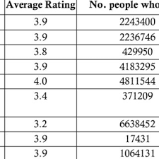 A simple swipe is all it takes indicate shifts in how you're feeling. Pdf Mobile Apps For Mental Health A Content Analysis