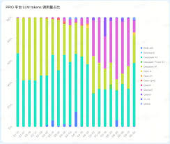 PPIO - 中国领先的分布式云计算服务商